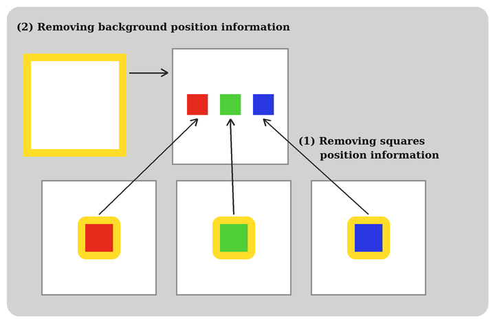 Ablating ordering information
