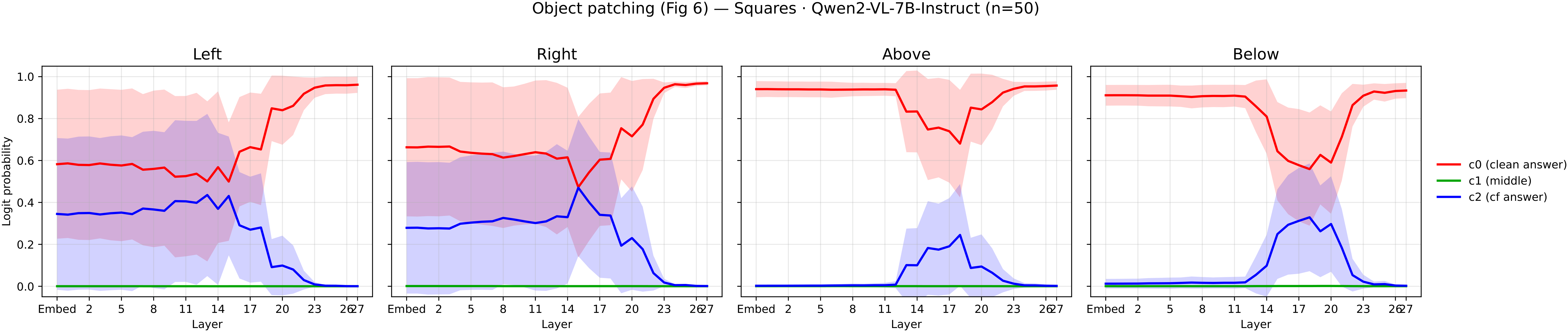 Object patching results
