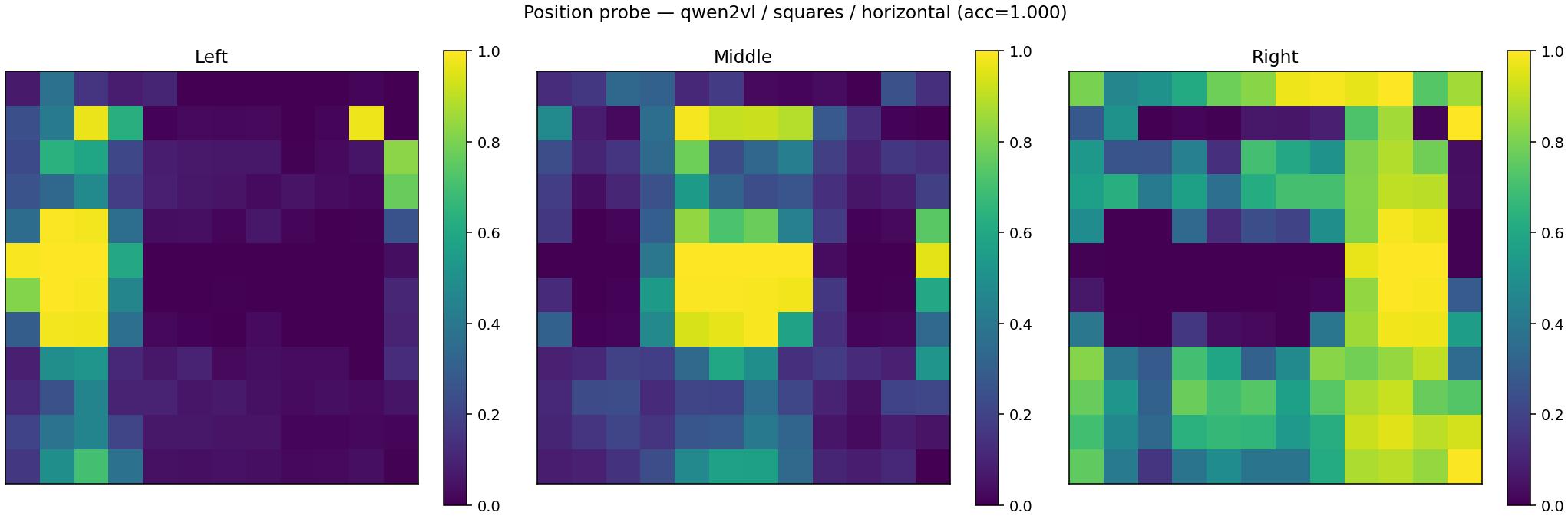 Probing visual embeddings