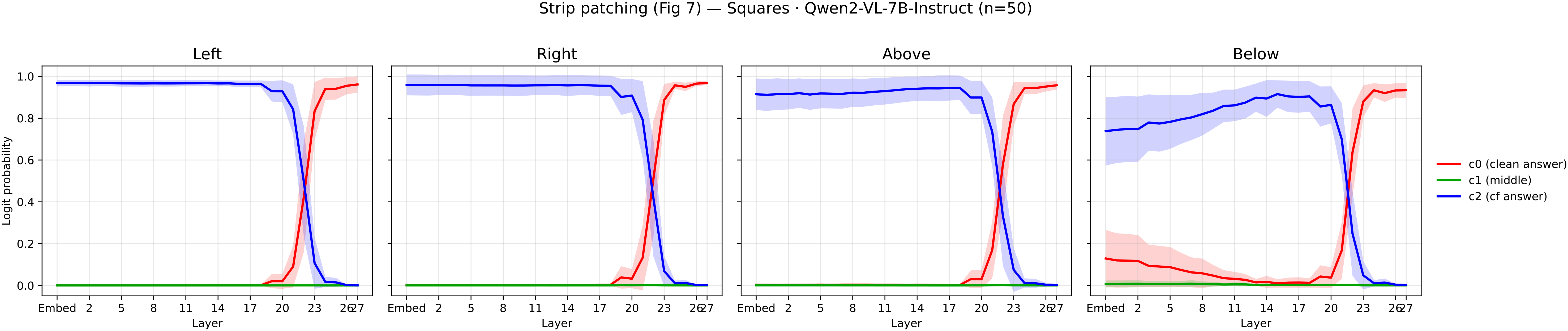 Strip patching results
