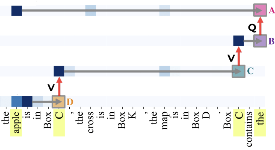 Fine-Tuning Enhances Existing Mechanisms (Prakash et al. 2024)